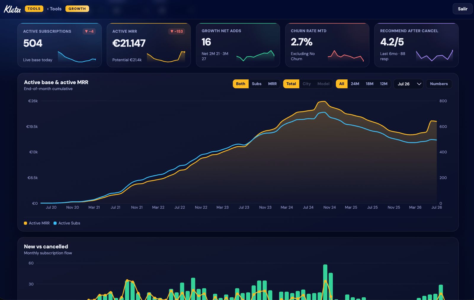 Operational Dashboards