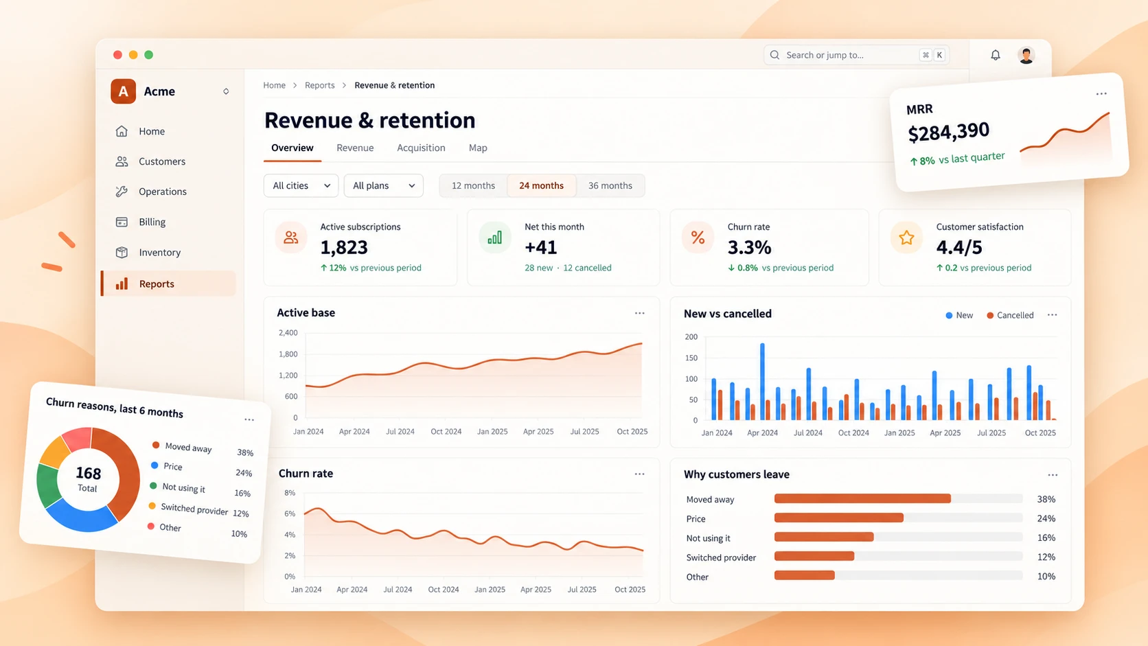 Reporting dashboard: active subscriptions, churn rate, new vs cancelled and reasons customers leave